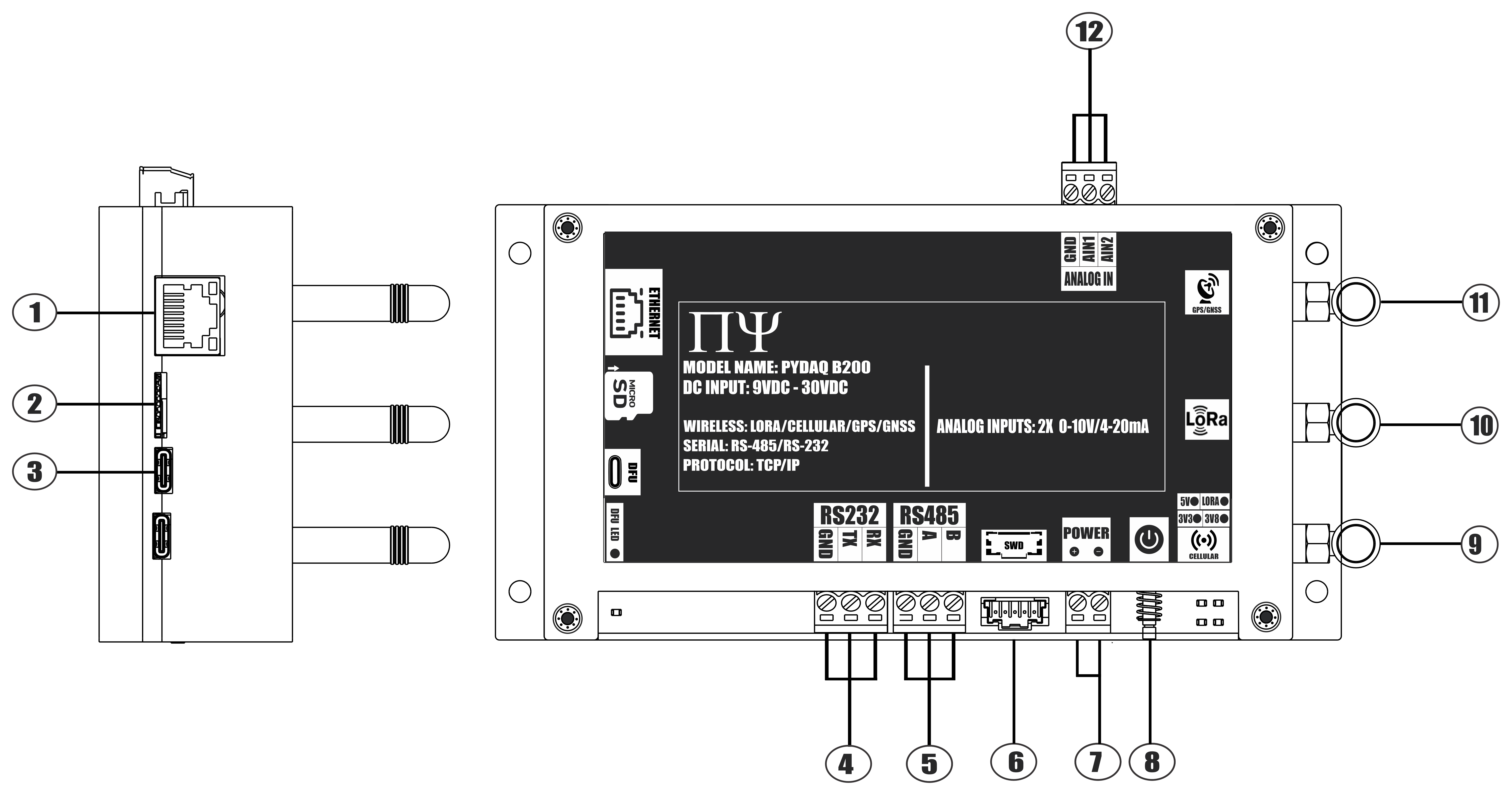 PYDAQ B200 PINOUTT